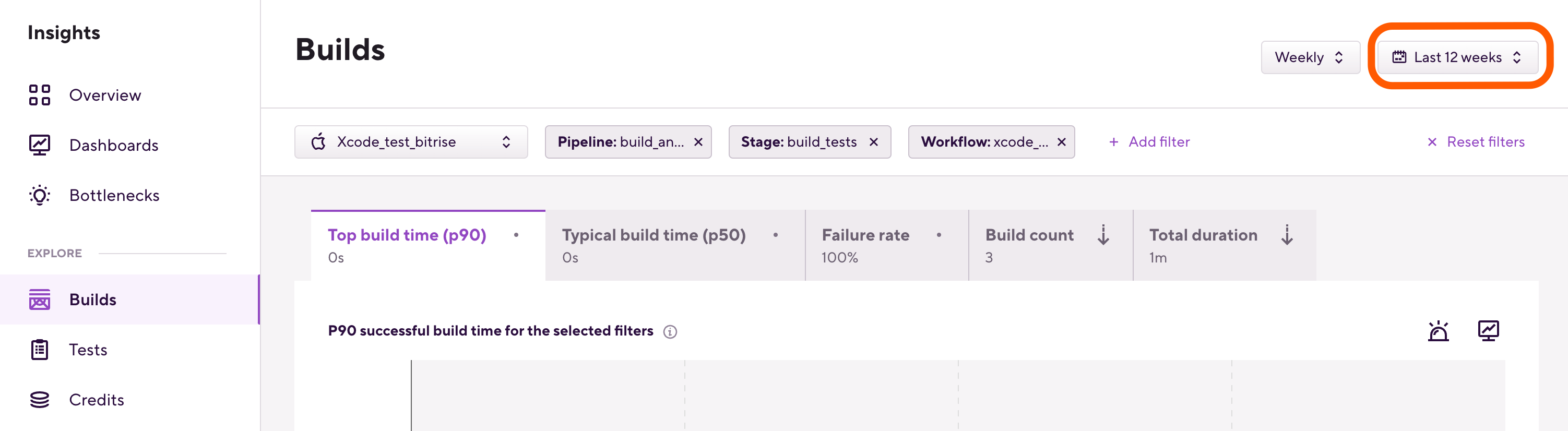 builds_timeframe.png