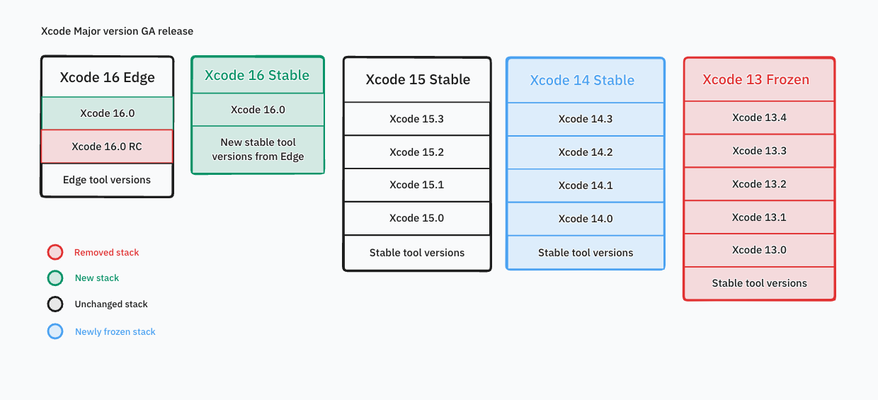 stable-stack.png
