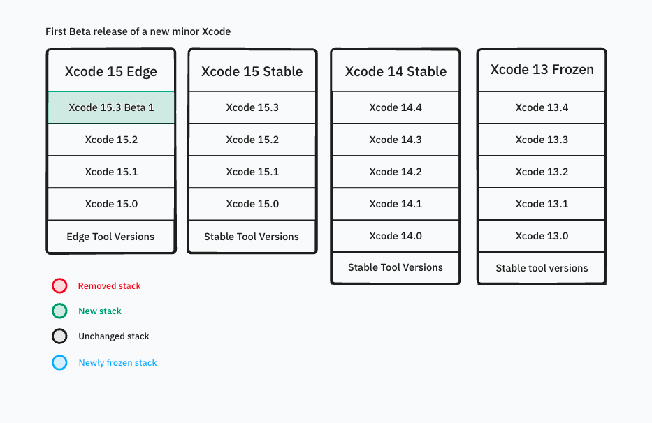 stack-updates-edge-minor.png
