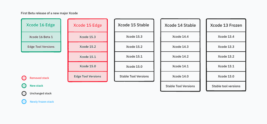 stack-updates-edge.png
