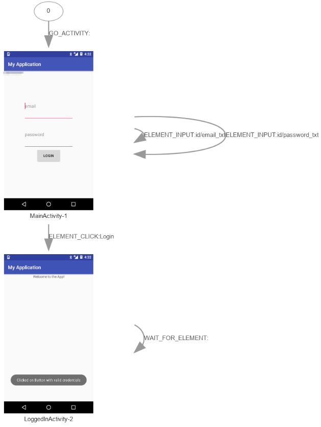 Device testing for Android