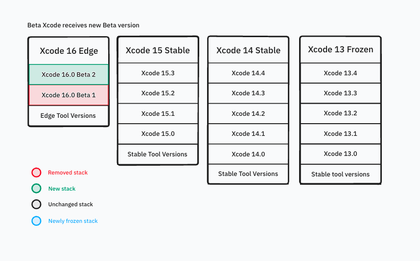 stack-updates-edge-beta.png